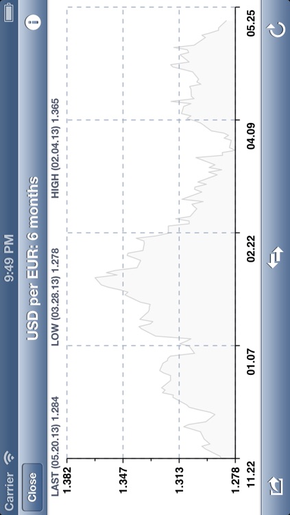 CurrencyGo: Currency Exchange Rates Converter with Multiple Sources screenshot-3