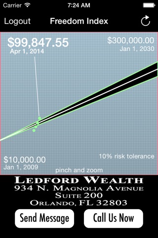 Ledford Freedom Index screenshot 3