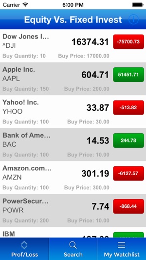 Equity Vs. Fixed Investments(圖1)-速報App