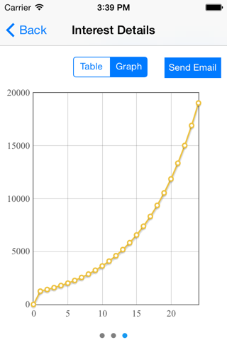 Compound Interest Calculator 2014 screenshot 3