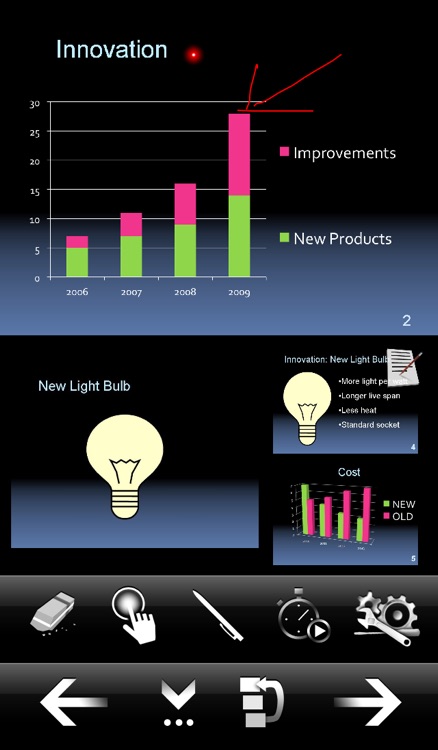 MyPoint PowerPoint Presentation Pro