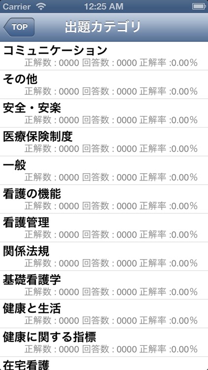 医療資格「看護師 臨床工学技士 理学・作業療法士 医療事務等」問題集(2015年版)