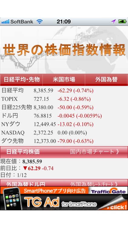 世界の株価指数情報