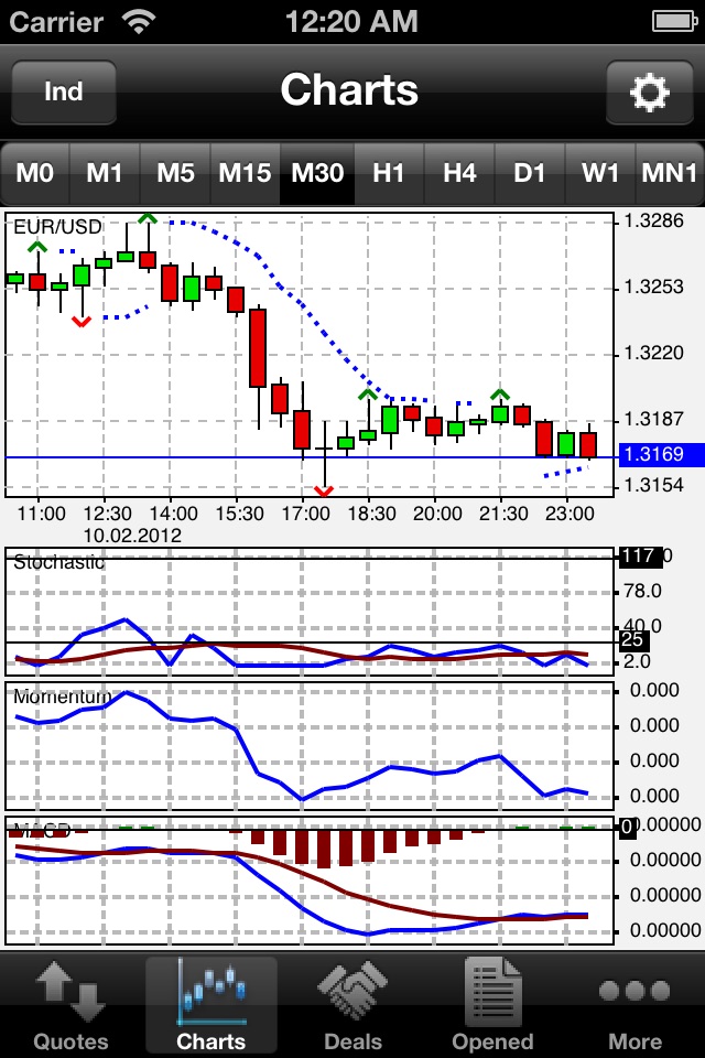 Mobile Forex screenshot 2