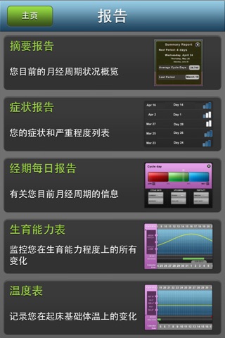 Fertility Clock: menstrual period + ovulation log screenshot 3