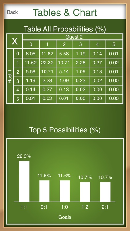 Bet Wizard - Calculate and predict the outcome of a football game