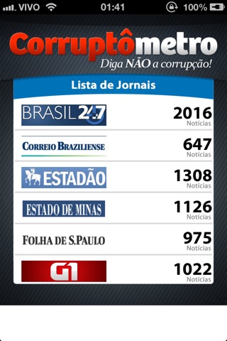 Corruptometro Brasil screenshot 2