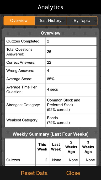 Series-7 Test Free