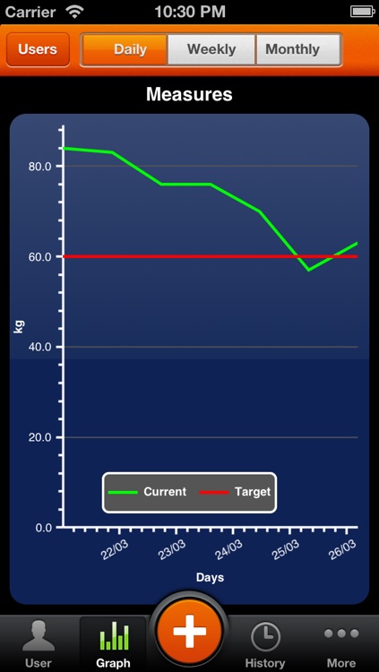 My Weight Control