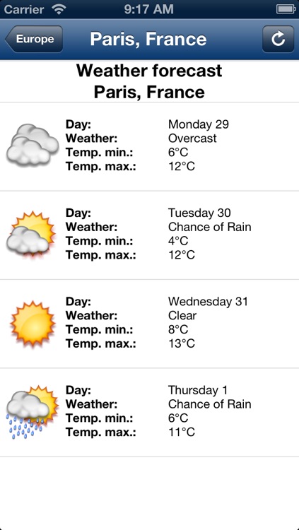World Weather - Pro