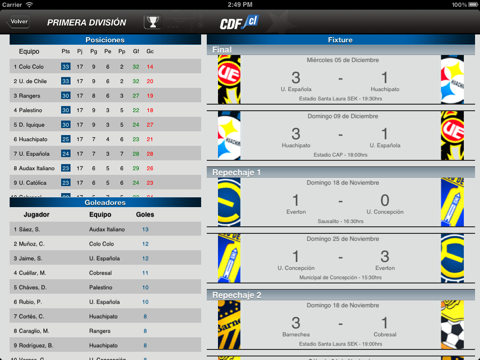 CDF Chile para iPad screenshot 3