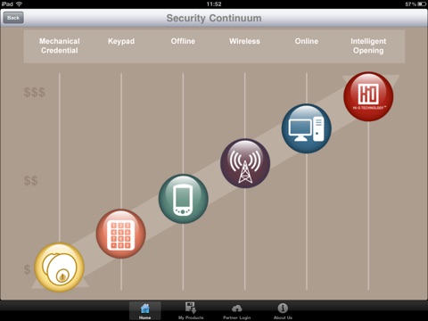 Security Continuum screenshot 2