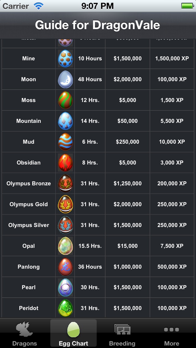 Dragonvale Incubation Chart