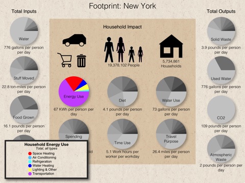 Footprint USA: Building a sustainable future through simulation & visualization screenshot 2