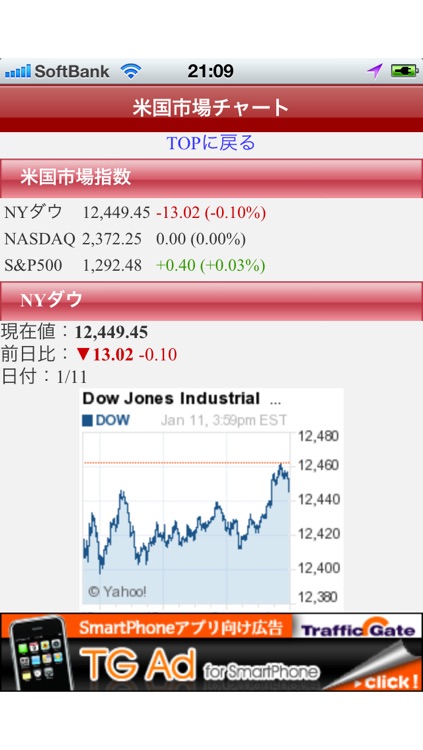 世界の株価指数情報