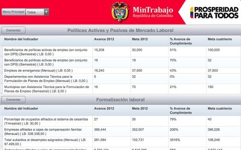 MinTrabajo Cuenta screenshot 2