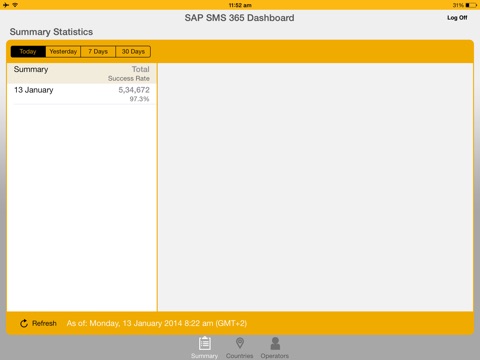 SAP SMS 365 Dashboard screenshot 2