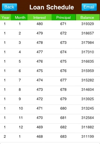 Loan Calculator (Basic) screenshot 2