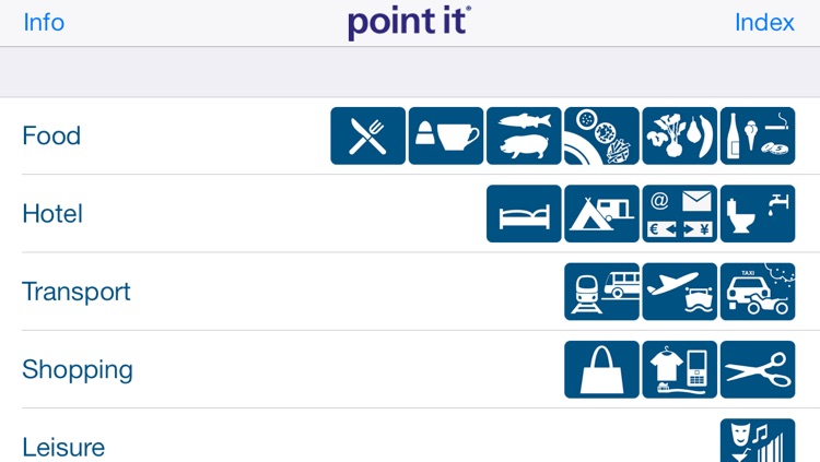 point it - Traveller’s language kit