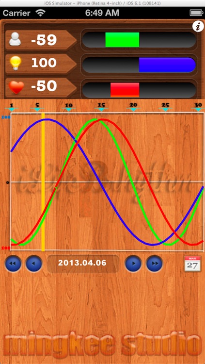 My Biorhythm cycles