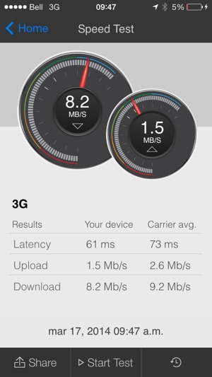 My Mobile Coverage(圖2)-速報App