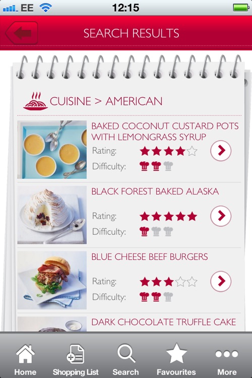 BIY Recipes