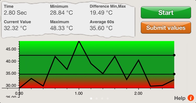 eSense Temperature