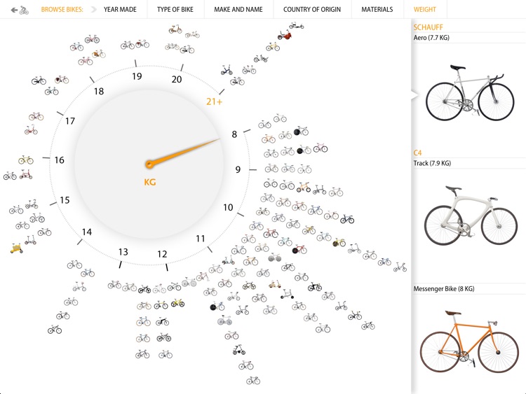 Cyclepedia - Iconic Bicycle Designs