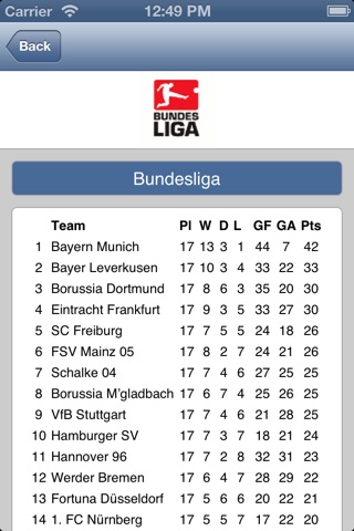 VfB Stuttgart screenshot 4