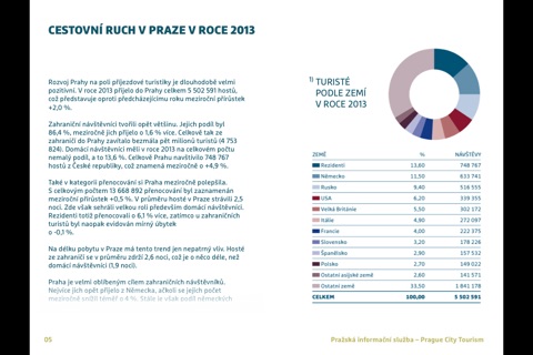 Výroční zpráva Pražské informační služby - Prague Center Tourism screenshot 3