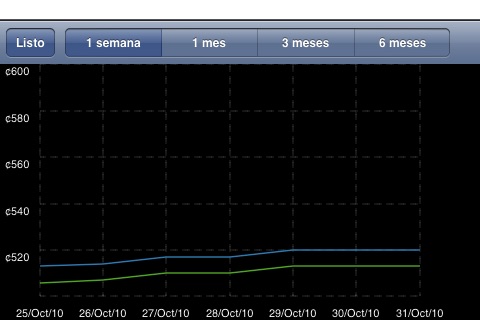 Costa Rica Currency screenshot 3