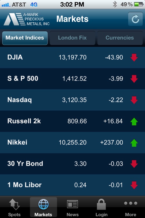 A-Mark Precious Metals