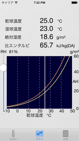 乾湿計のおすすめ画像2