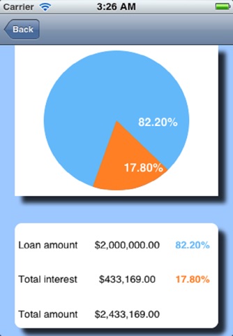 Personal Finance Calculators screenshot 4