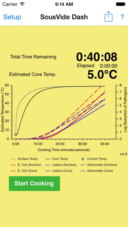 SousVide Dash