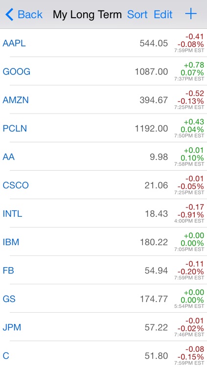 Stock Company Profile : Key Financial Info Check, Real Time Quote (include pre/after hour), News and Unlimited Watch List Management