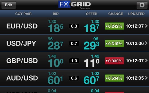 FX Grid Viewer screenshot 2