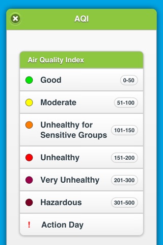 Clean Air Partners Air Quality screenshot 3