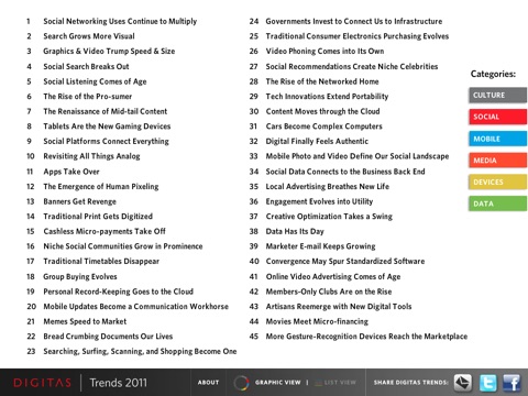 Digitas Trends screenshot 2