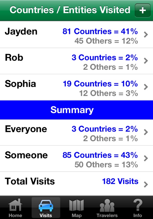 Countries Visited • World Travel Log