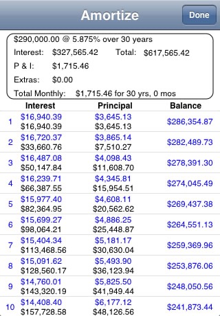 Morgulator - Mortgage Loan Calculator and More!