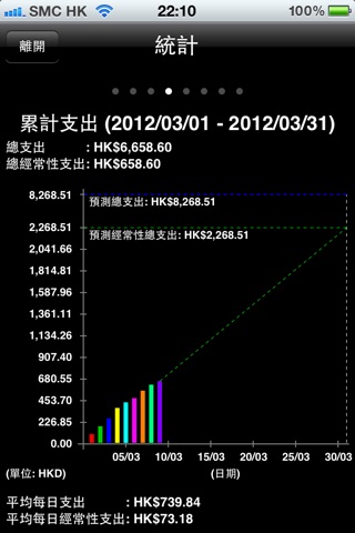 個人理財通 Personal Financier screenshot 4