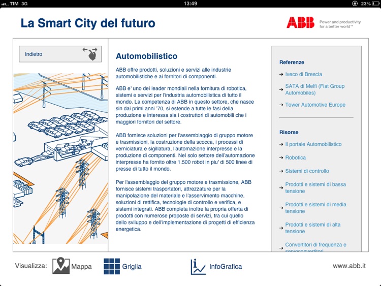 Smart Cities