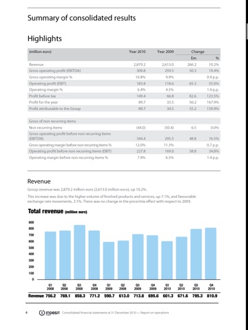 Annual Report 2010 (ENG) screenshot 4