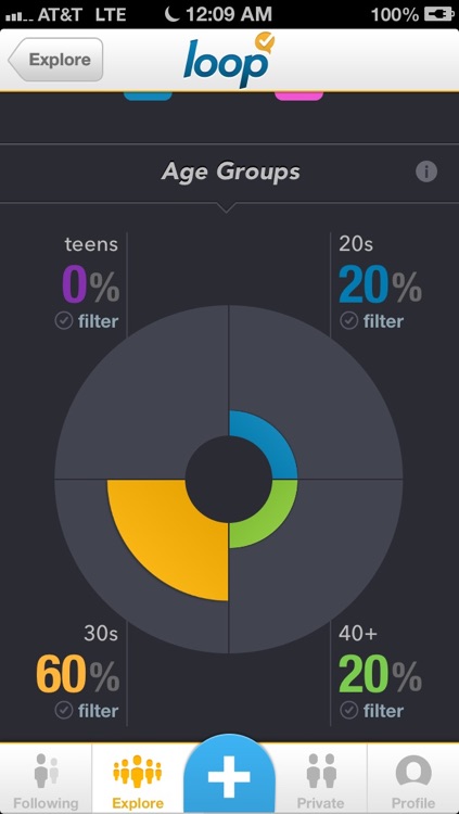 Loop - Social Polling screenshot-4