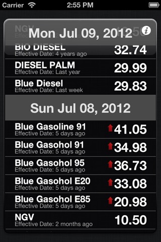 Gas Station - How about pricing. Historical Chart. screenshot 2