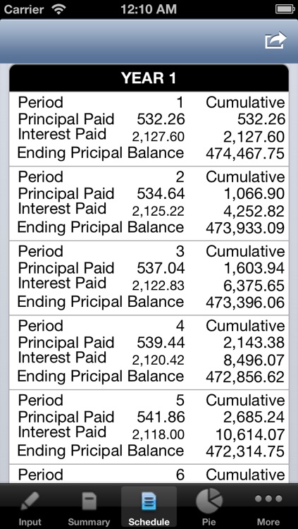 Amortization