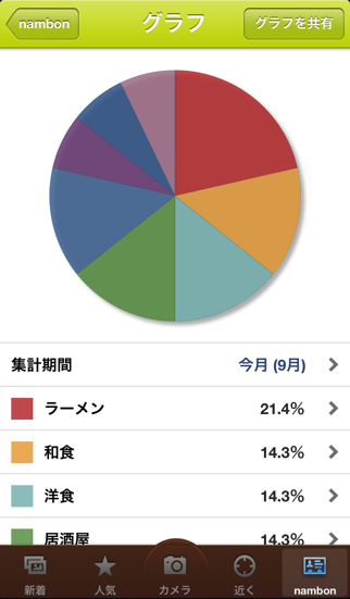 Spoon! グルメ/ランチの美味しいメニュー共有・検索のおすすめ画像5