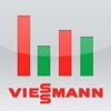 Viessmann Check Energetico