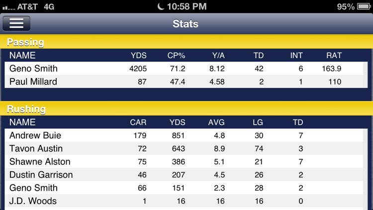 West Virginia Football Live screenshot-3